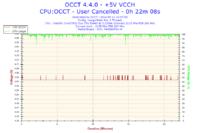 Maksymalna i średnia temperatura dla Intel Core 2 Duo E6400 2,13GHz?
