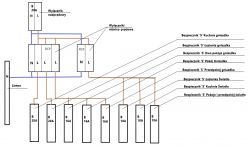 Schemat instalacji elektrycznej z opisanymi bezpiecznikami i wyłącznikami różnicowo-prądowymi.