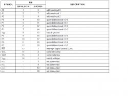 Jak uruchomić LCD przez I2C na Xmega? Szukam przykładu