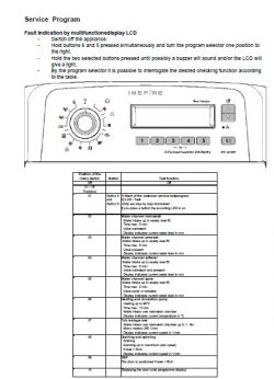 Pralka Electrolux Inspire EWT 13420W - resetowanie się programu.