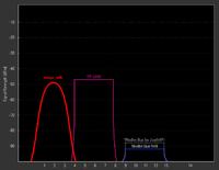 inSSIDer 1.2.8.0331 - wykresy