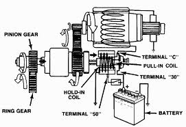 Felicja 1,3 - Skoda Felicja 1.3 MPI mocno gorący gaśnie i nie kręci rozrusznik.