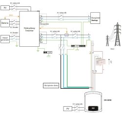 Modernizacja PV: Growatt 3,68 kW + off-grid 4 kW, 14,33 kWh – legalność bez zgłoszenia?