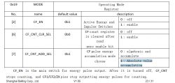 Operating Mode Register table with descriptions and default values.