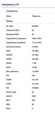 ZTE MF258K PLAY Freezes, Signal Interruption & Speed Fluctuations - Antenna Direction Issues?
