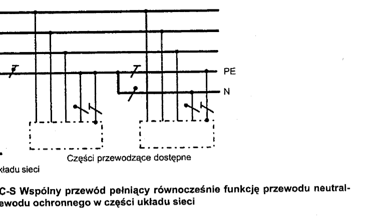 Схема разделения pen на pe и n