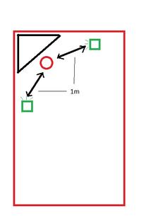 Grundig Hi Fi Box 800 + Technics SU-470: różnice w jakości dźwięku przy różnych głośnościach