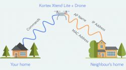 Kortex Xtend Lite - otwarty repeater Wi-Fi