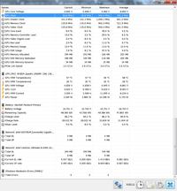 HP EliteBook 8560W - Przegrzewanie się procesora i grafiki, i7 2820QM, Quadro 2000M