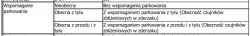 Fragment tabeli z informacjami o wspomaganiu parkowania pojazdu.