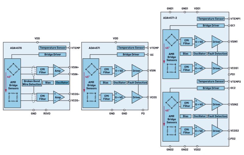Rzadko zadawane pytania: Sensory AMR nadają się do dokładnego pomiaru pozycji
