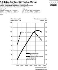 Golf IV 1,8T - Zapytanie o temperaturę płynu w upalne dni