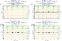 Diagnostyka nowego sprzętu - zrzuty ekranu do oceny