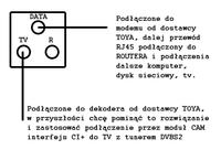 Telewizja, internet, zasilanie w jednym gniazdku. Telewizja, internet, zasilanie w jednym gniazdku.