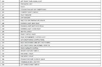 Renault Traffic 2008 - schemat podłączenia wycieraczek przednich