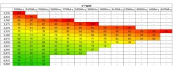 Jak naprawić Acer Predator 21X?