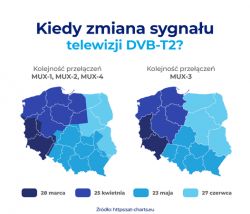 Odbiór standardu DVB-T2/HEVC w telewizorze JVC LED LT-32 VF 52K - czy i jak przestrajać?