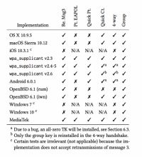 KRACK - nowy atak na WiFi do łamania WPA2