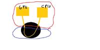 Samsung RF511 - Spadek wydajności FPS, wyłączanie się komputera.