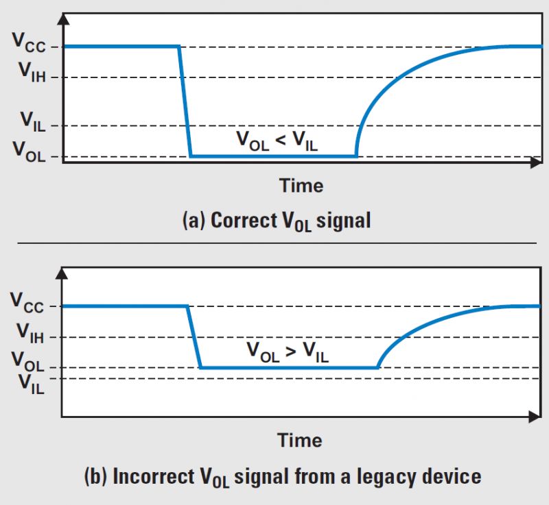 Debuggowanie I2C z pomocą oscyloskopu