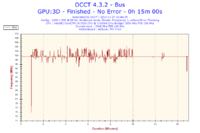 Nowy komputer z Intel i5-3330 i Radeon HD 7950 zawiesza się i wyłącza losowo