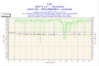 Proszę o sprawdzenie temperatur