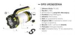Obrazek przedstawia elementy lampki kempingowej z opisem funkcji.