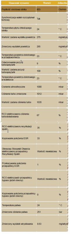Citroen C4 GP 1.6 HDI 109KM - Errors: P0401, P0490 and P1459