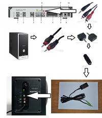 PC i cyfrowa tv na tych samych głośnikach PC i cyfrowa tv na tych samych głośnikach