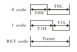 PIC18F45K50 as WS2812 LED strip driver (theory+library)