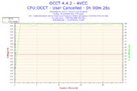 AMD Athlon 64 X2 5200+ - Bardzo wysokie temperatury.