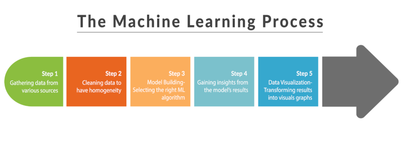 Sztuczna inteligencja dla Przemysłu 4.0