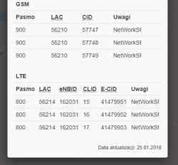 Best External LTE Antenna Options for Huawei B818 Router: Recommendations & Buying Guide