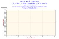AMD Athlon 64 X2 5200+ - Bardzo wysokie temperatury.