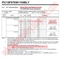 Nowe procesory AVR od Microchip: niskie zużycie energii, event system, programowalna logika