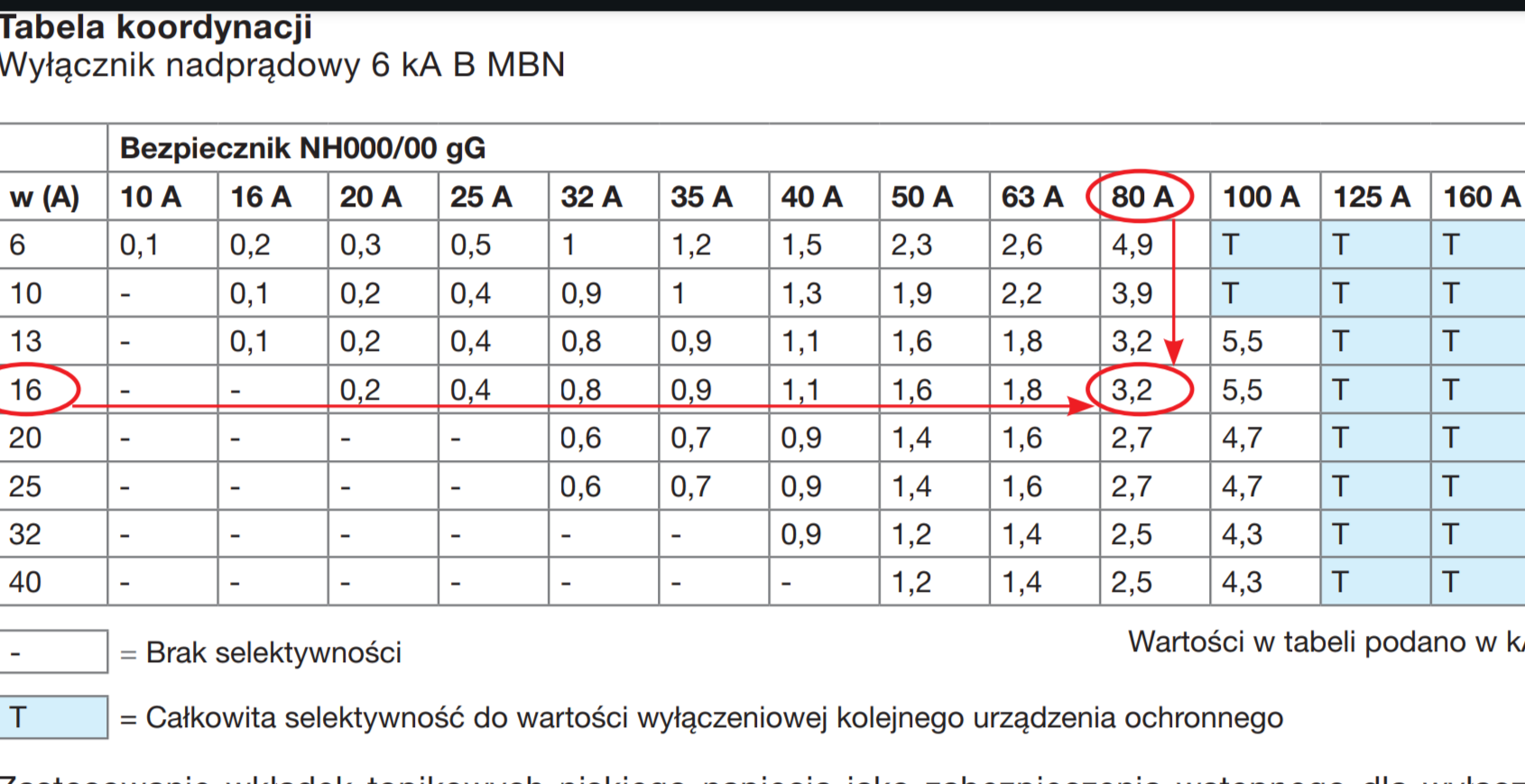 Charakterystyka Toma Skrzynia Władcy Piorunów Jakie zabezpieczenie nadprądowe wybrać, aby działało przed L16A?