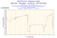 ASUS GeForce 520 - zniekształcone tekstury i BSOD podczas grania