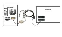 Podłączenie PC do TV przez SCART/Euro – czy adapter VGA-SCART działa bez sterowników?