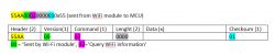 Wi-Fi to MCU Packet Format Packet data sent from Wi-Fi module to MCU in text format.