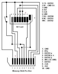 Połączenie karty SD do gniazda Memory Stick Pro Duo. Dwa piny?