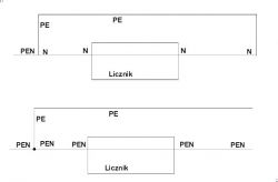Dwukrotne połączenie przewodu PE i N w sieci TNC, kolory przewodów, uziom pionowy 4.8 Ohm