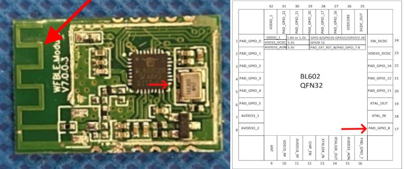 Wi-Fi module labeled WFBLE and pinout diagram of the BL602 QFN32 chip