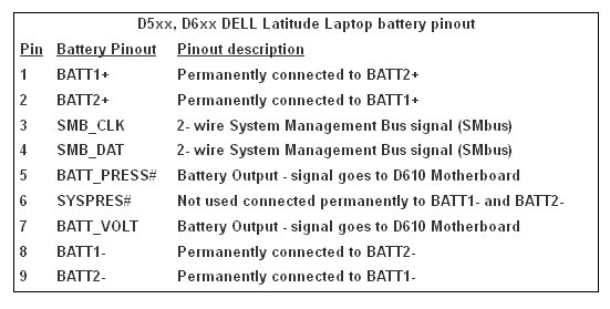 Bateria Dell - Opis złącza baterii DELL. - elektroda.pl toshiba laptop wiring diagram 