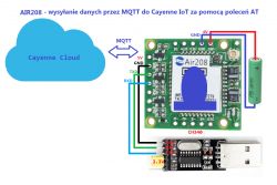 WIS800C GSM module - sending data via MQTT to Cayenne via AT commands WIS800C GSM module - sending data via MQTT to Cayenne via AT commands