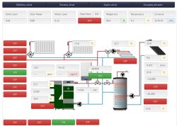 Furnace controller interface with icons, ON/OFF buttons, and system parameters display