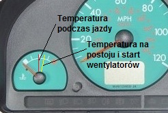 Temperatura Silnika Berlingo 2.0 Hdi 90 Km - Elektroda.pl