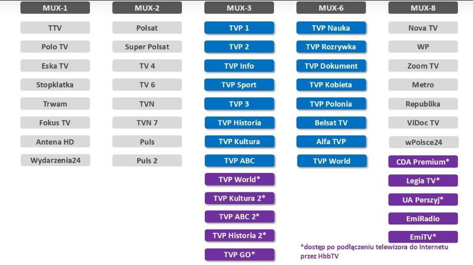 Brak kanałów TVP na telewizorze Philips 43PUS700912 - jak je dodać?