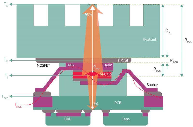 Obudowy i rozwiązania termiczne - nowe trendy w serwerowych zasilaczach SMPS