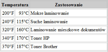 Regulator temperatury laminatora