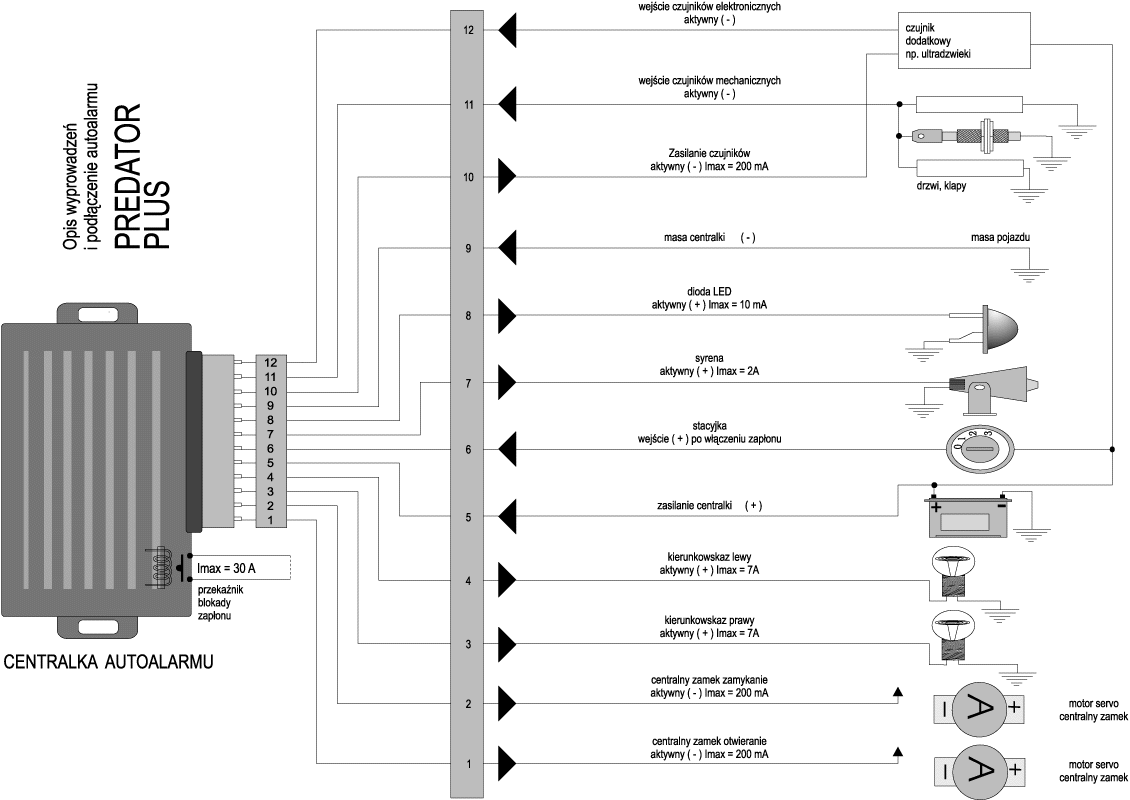 przekaznik blokady zaplonu